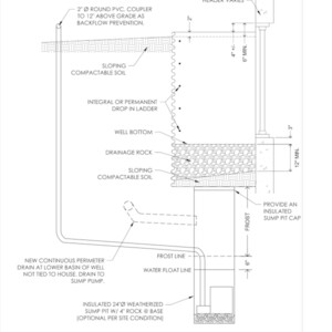Window Well Drainage Diagram